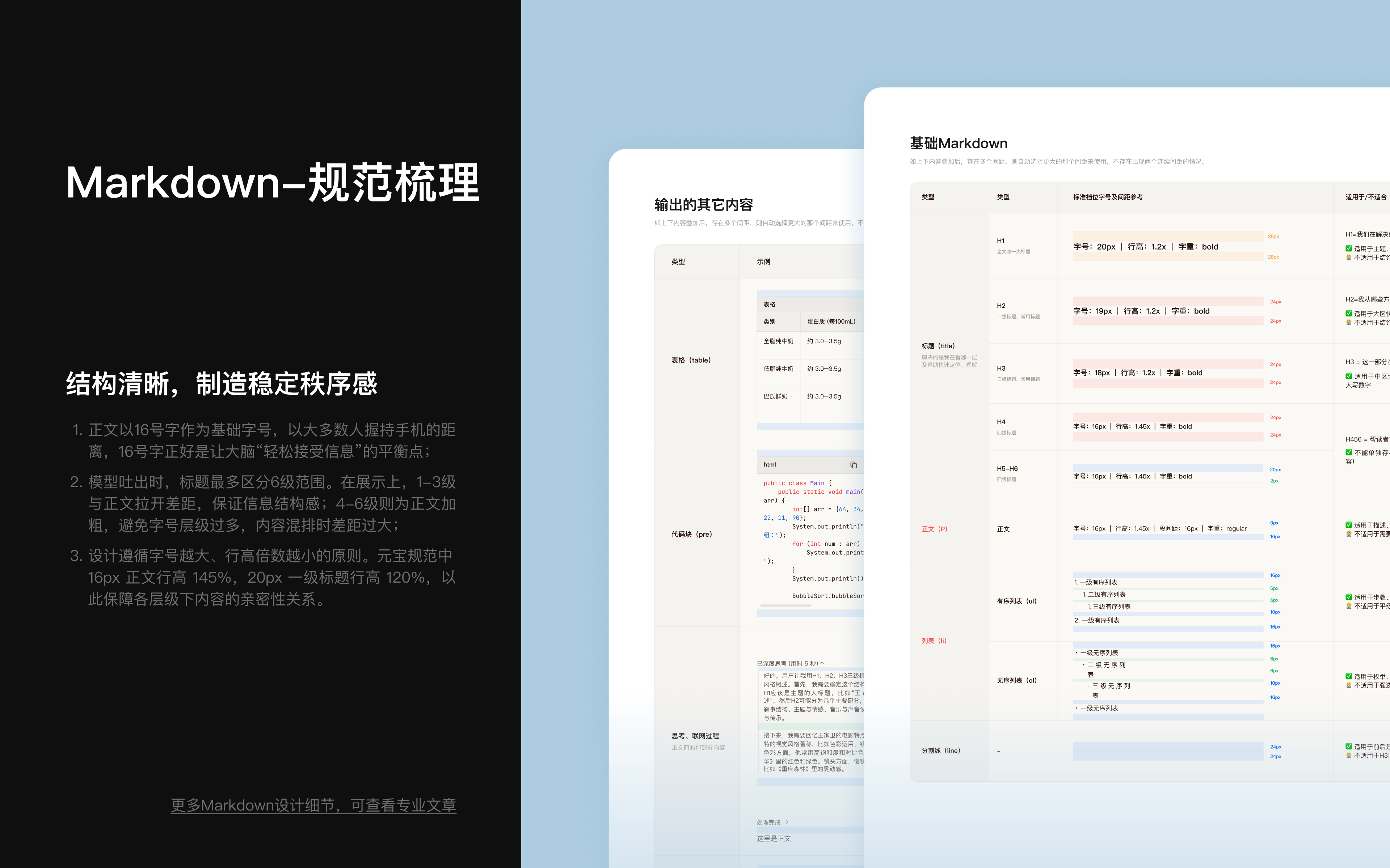 Markdown 规范梳理画面
