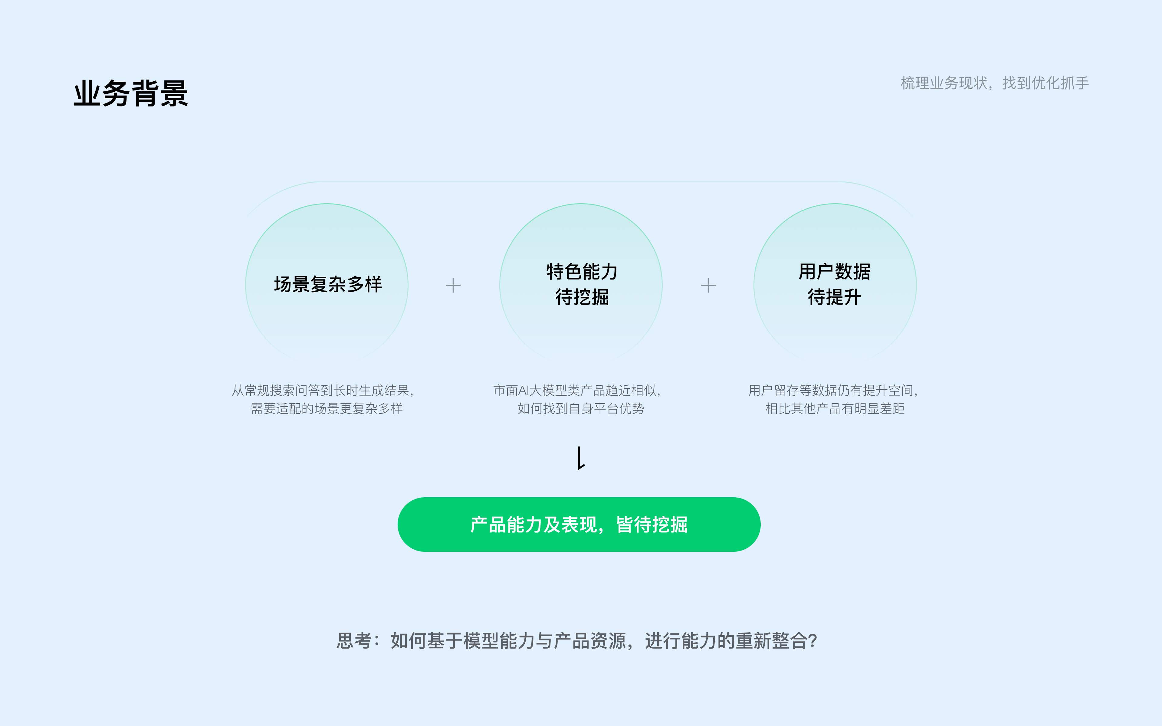元宝业务背景画面