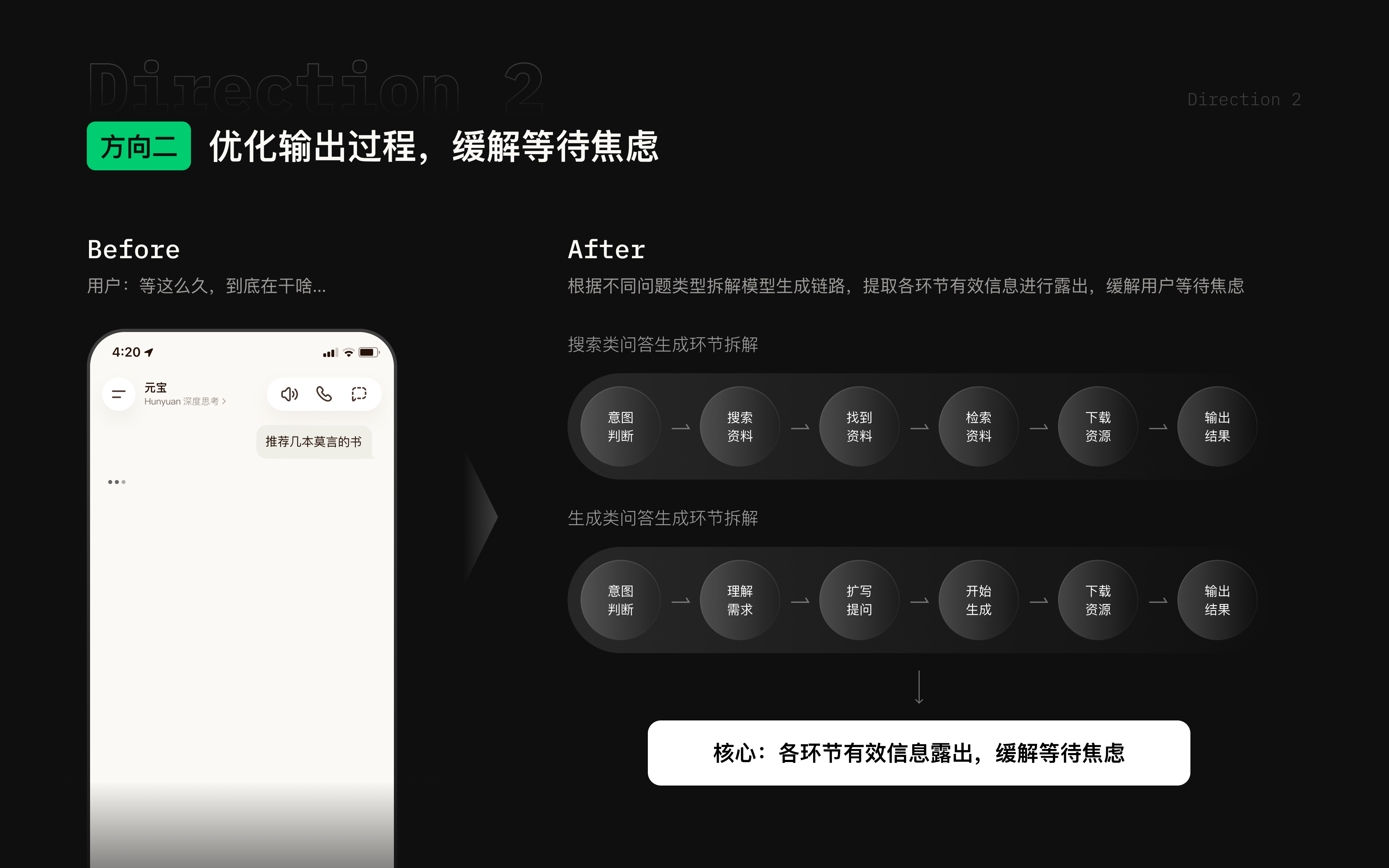 方向二优化输出过程总览画面