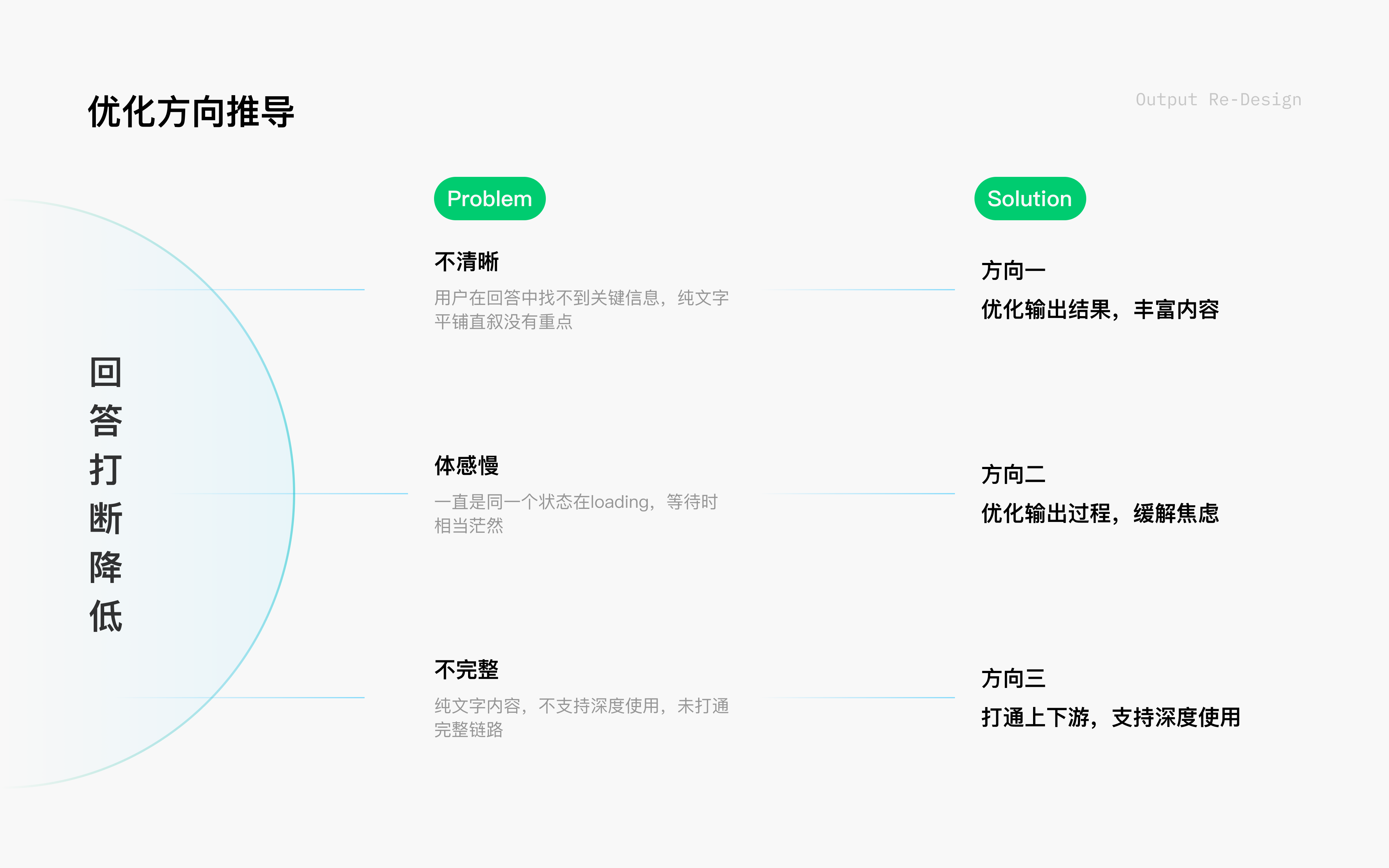 元宝优化方向推导画面