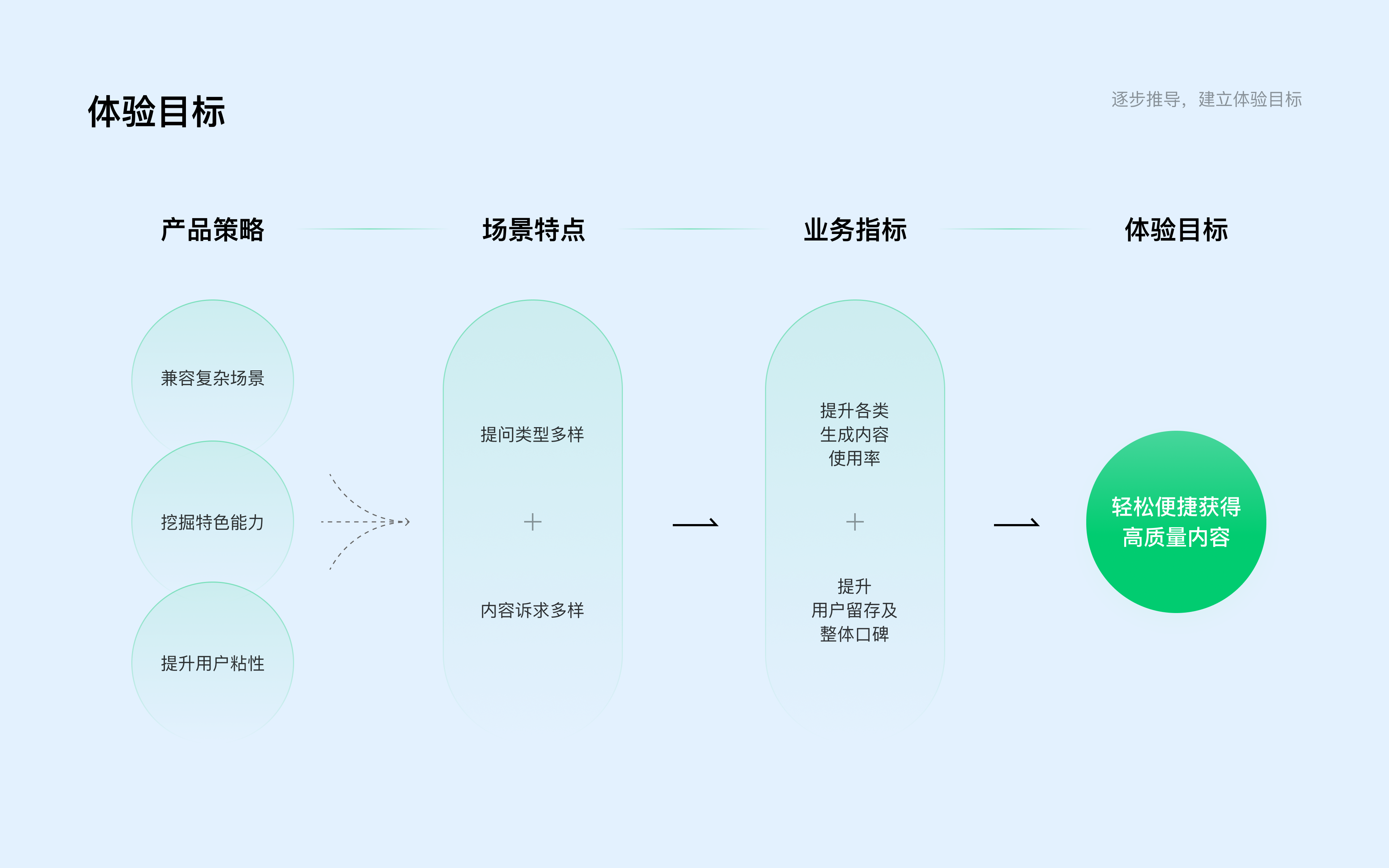 元宝体验目标推导画面