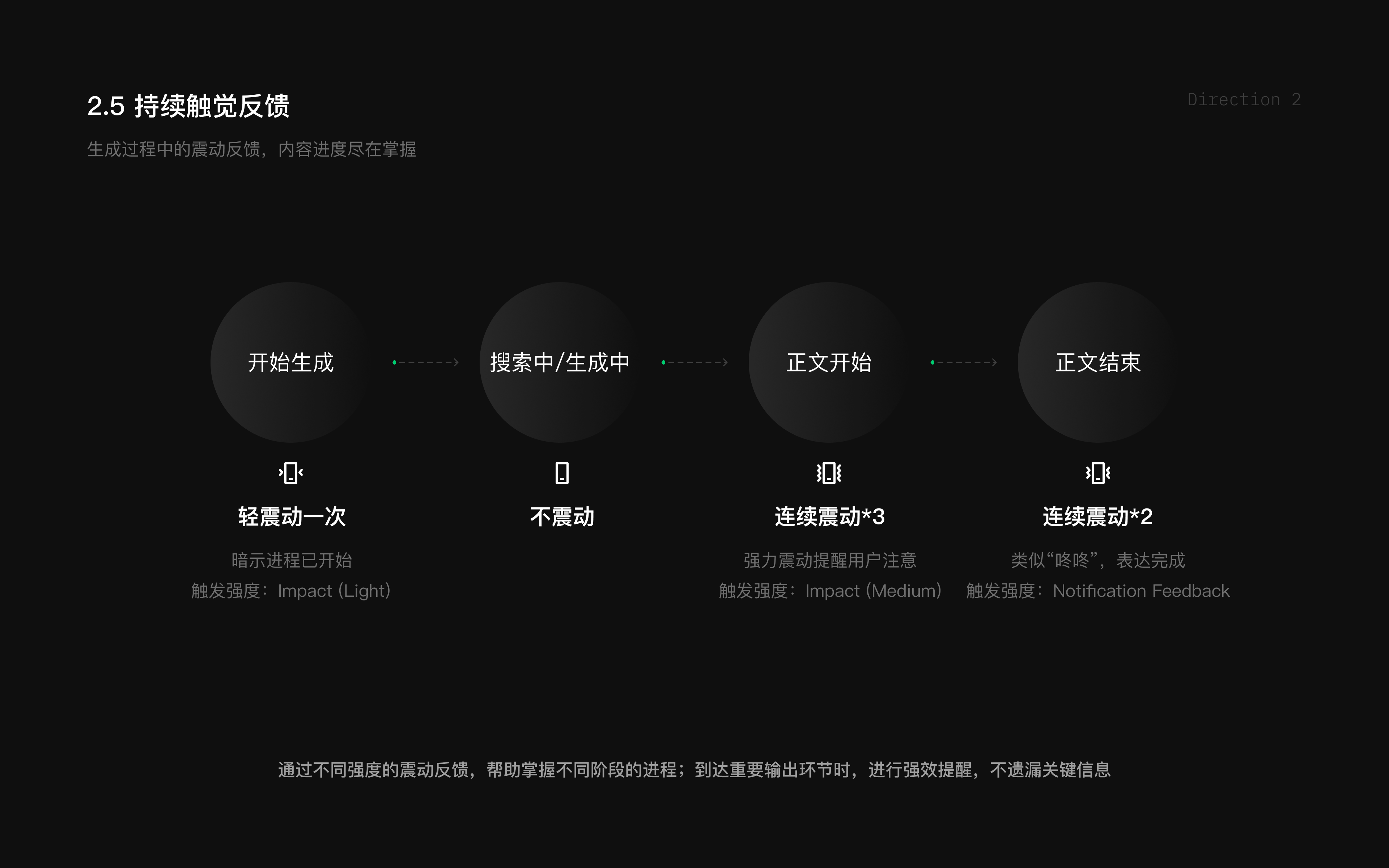 持续触觉反馈规则画面