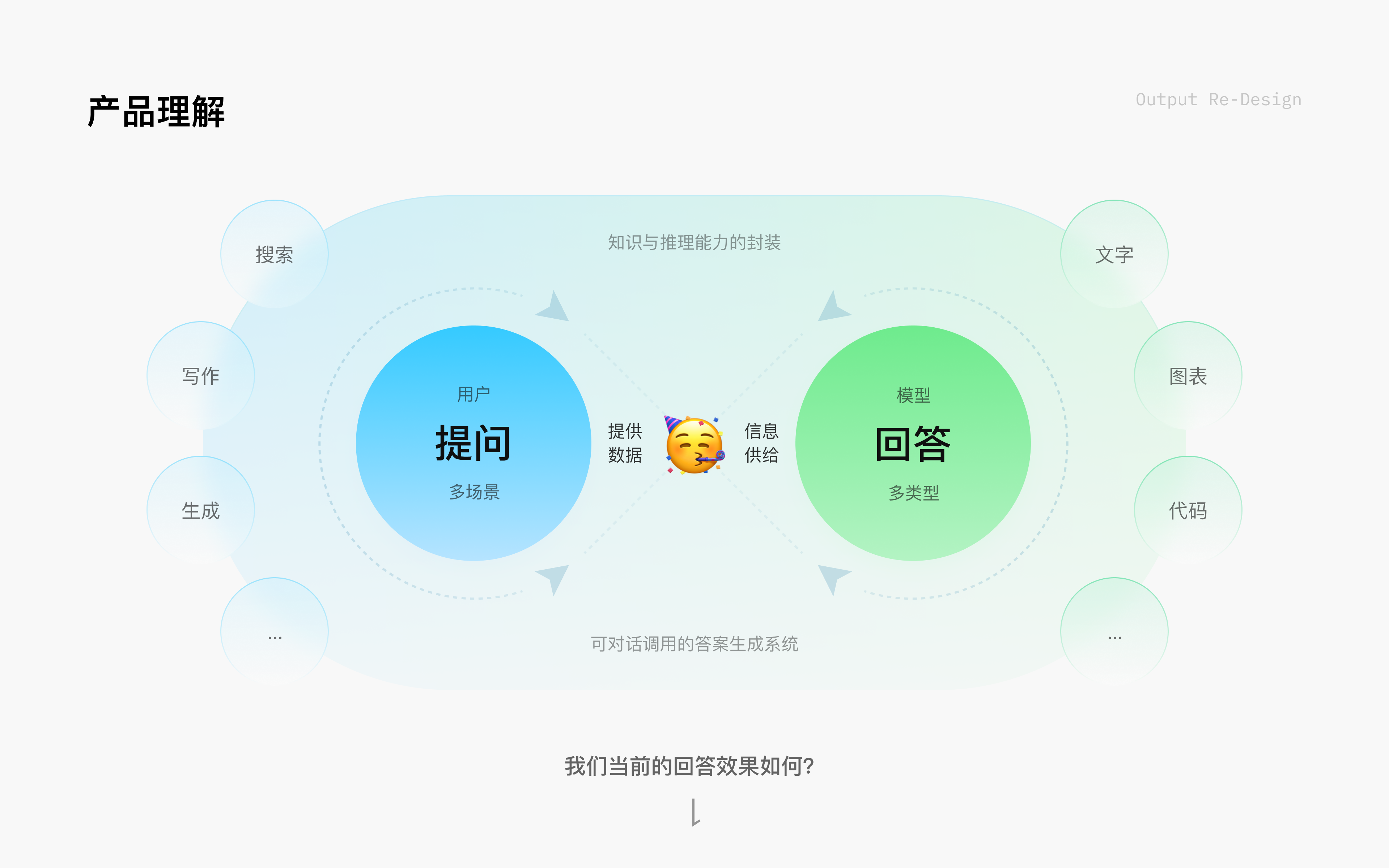 元宝产品理解模型画面