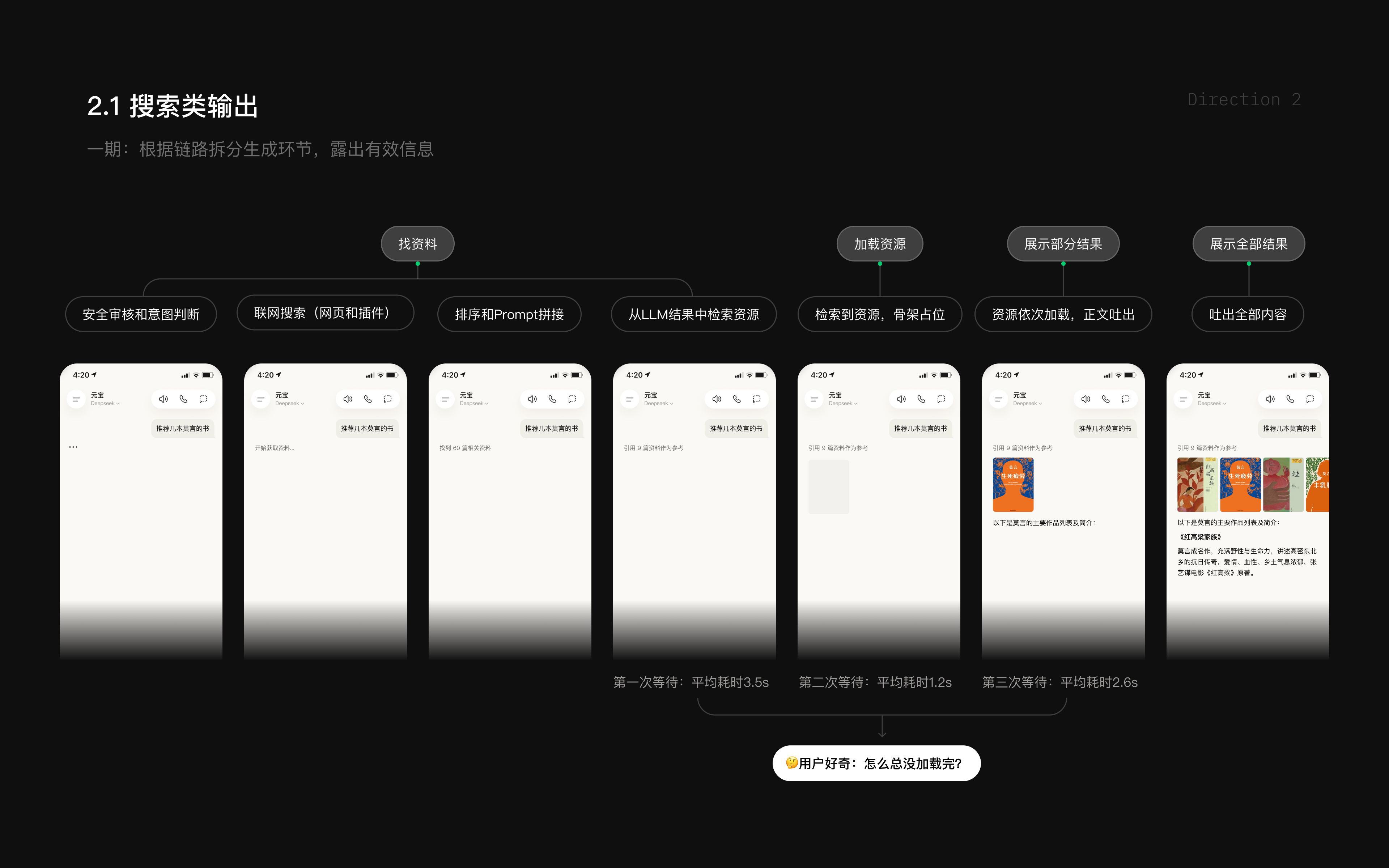 搜索类输出一期链路画面