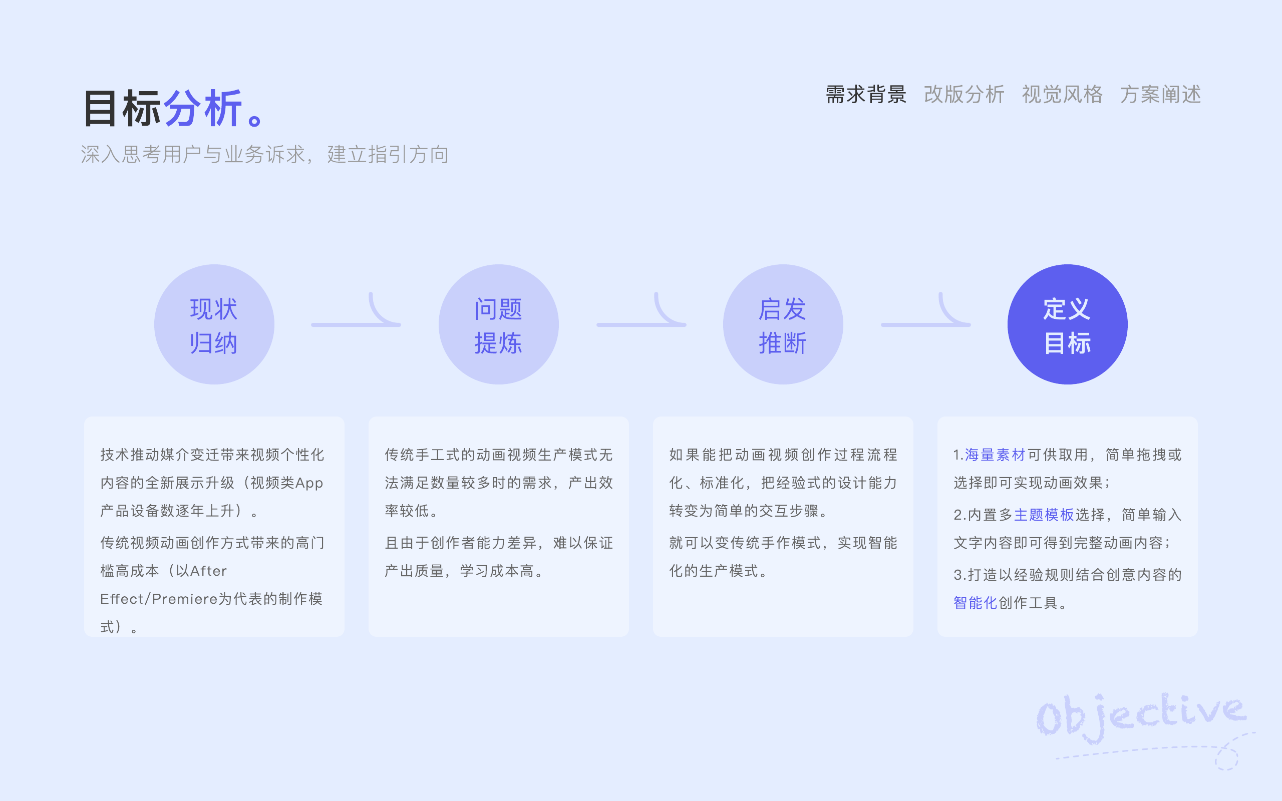 Anireel 目标分析和 Objective 推导