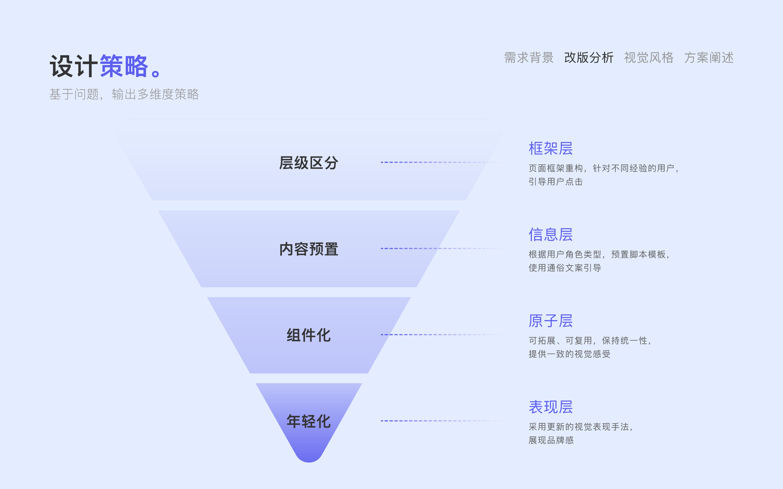Anireel 设计策略四层拆解