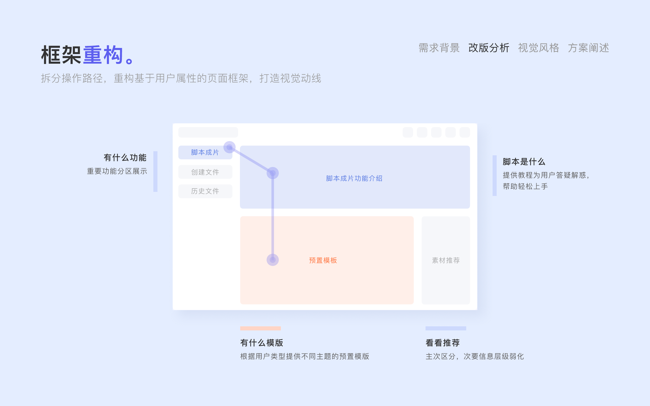 Anireel 页面框架重构和视觉动线