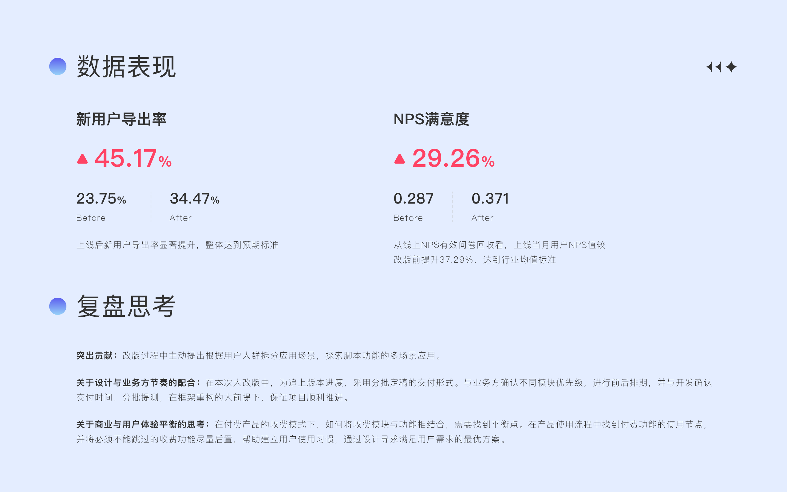 Anireel 数据表现和复盘思考