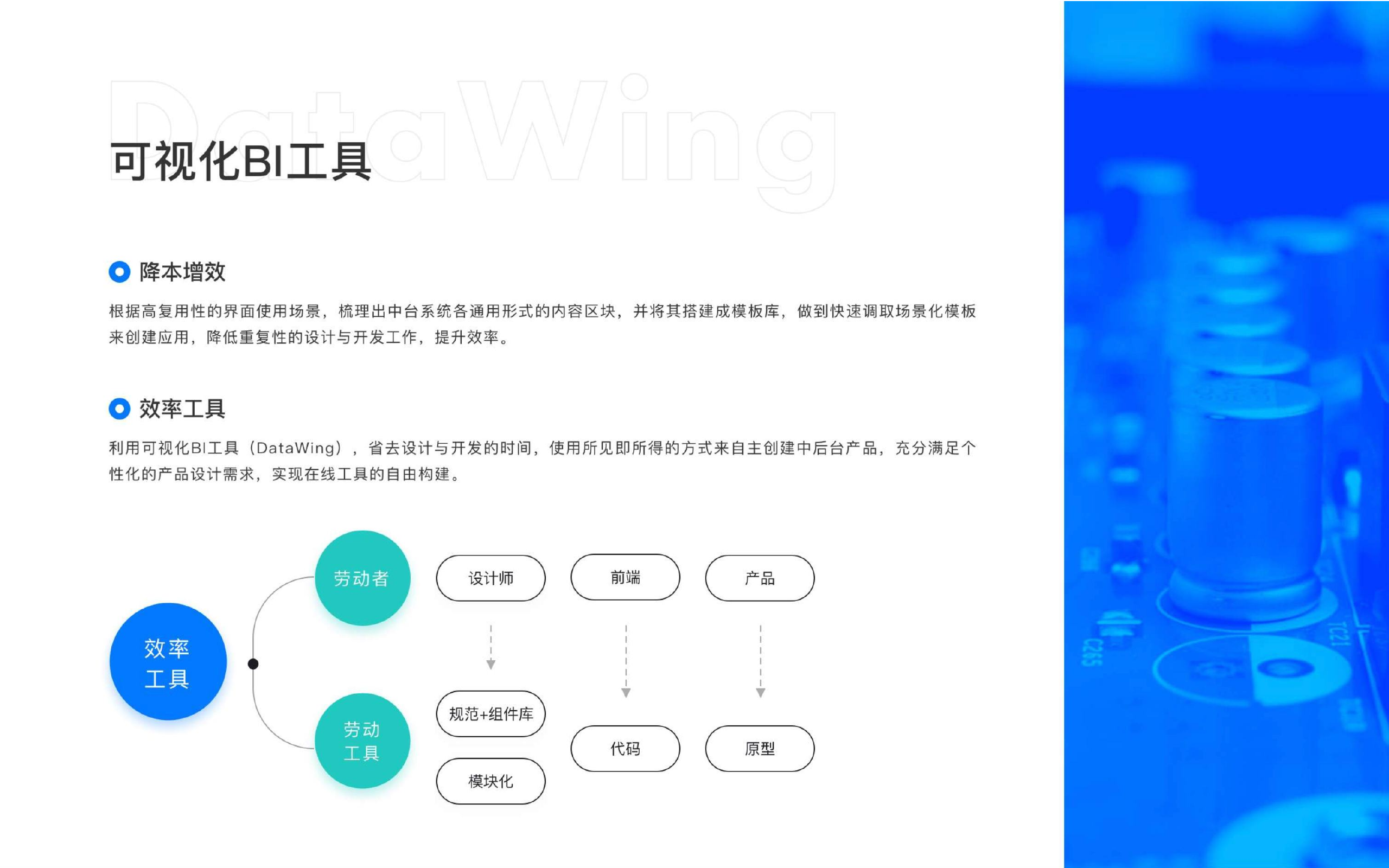 可视化 BI 工具基础建设和效果工具