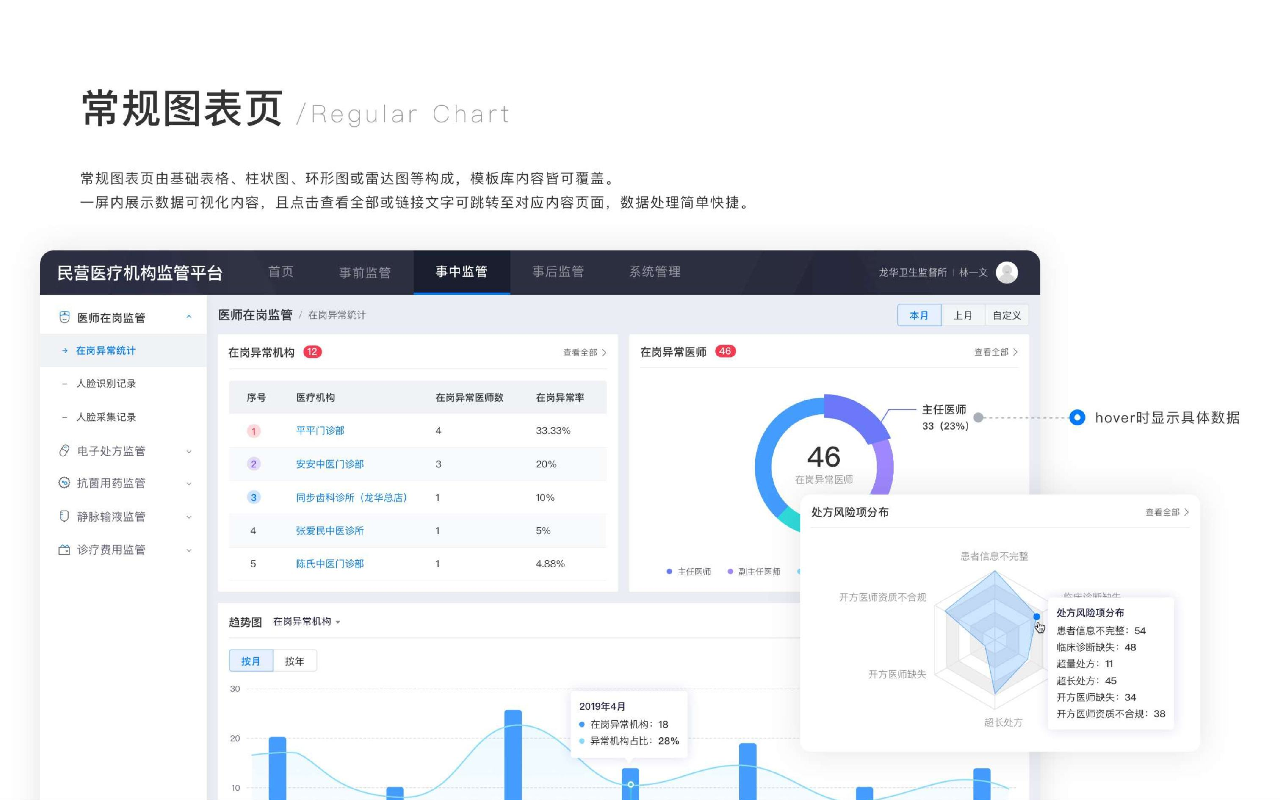 监管系统常规图表页