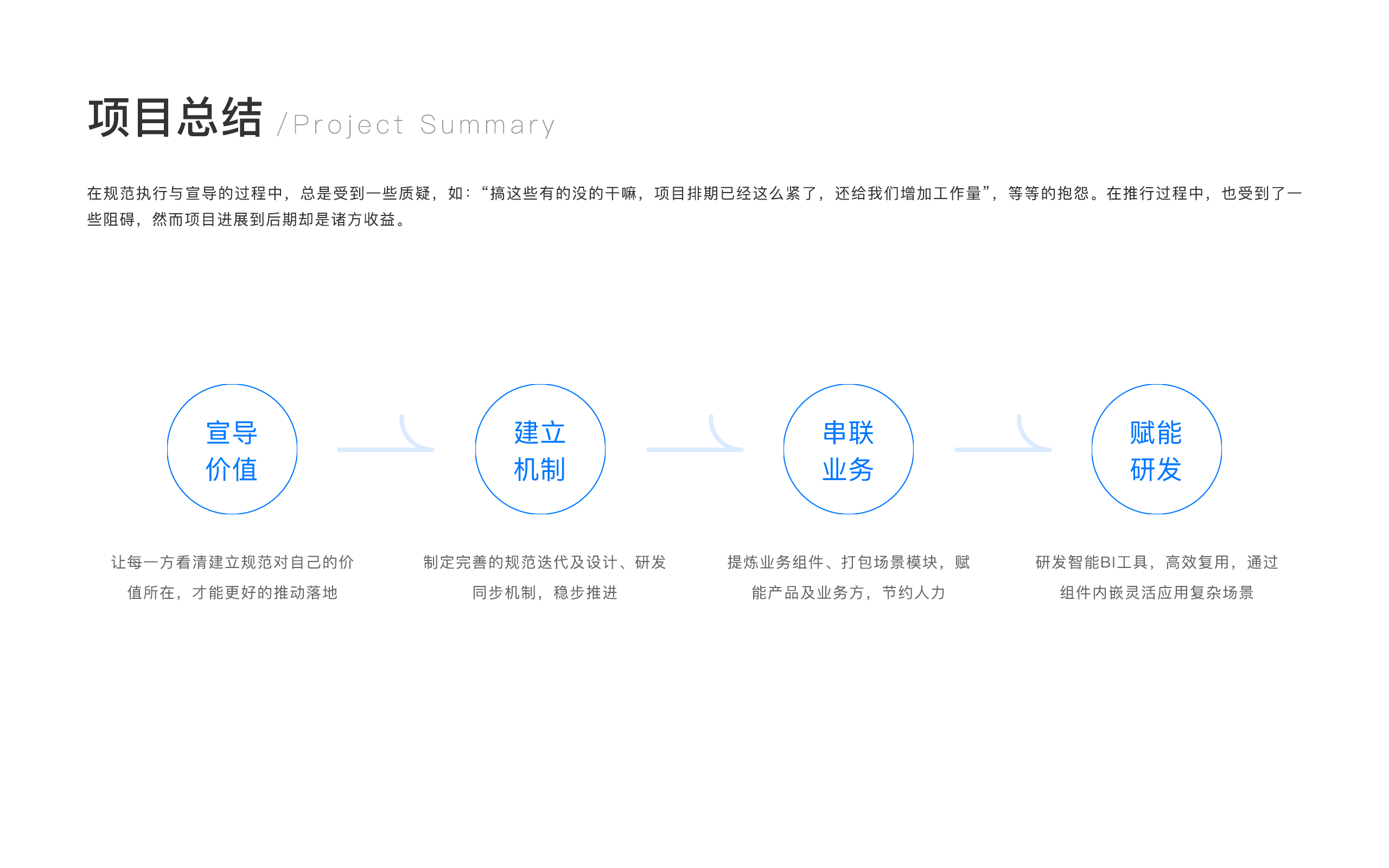 中后台系统项目总结